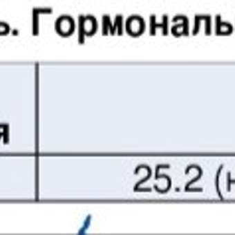 Железо хелатное премиум UltraBalance Iron Chelated Premium with BioPerine витамины хелат с пиперином 90 капсул: отзыв пользователя Детский Мир