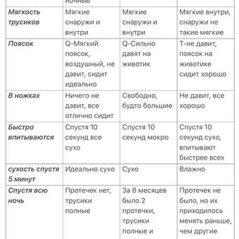 Трусики YokoSun ночные L (9-14) 20 шт.: отзыв пользователя Детский Мир