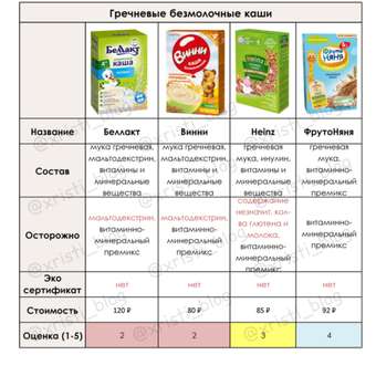 Фото ответа -1 0