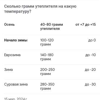Фото ответа -1 0