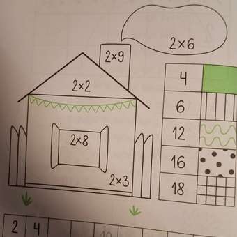 Книга Феникс Учим таблицу умножения Задания с визуальной инструкцией 7+: отзыв пользователя Детский Мир