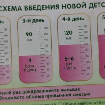 Фото ответа -1 0
