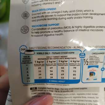 Корм для щенков ROYAL CANIN Junior миниатюрных пород 1.5кг: отзыв пользователя. Зоомагазин Зоозавр