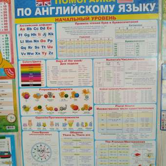 Плакат Открытая планета Помогайка по английскому языку А2 картон: отзыв пользователя Детский Мир