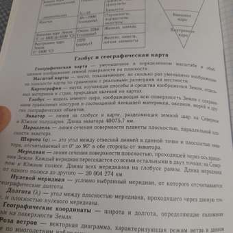 Тетрадь Erhaft 48 лист. (География): отзыв пользователя ДетМир