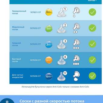 Бутылочка Philips Avent Anti-Colic 260 мл 2 шт.: отзыв пользователя ДетМир