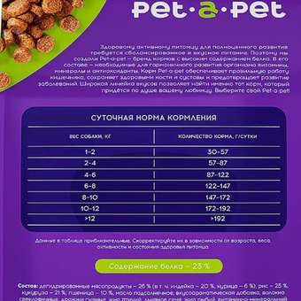 Корм для собак Pet-a-Pet 3кг мелких пород с чувствительным пищеварением с индейкой: отзыв пользователя. Зоомагазин Зоозавр