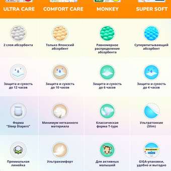 Трусики Momi Comfort Care 4 70 шт.: отзыв пользователя Детский Мир