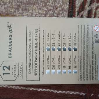 Карандаши чернографитные Brauberg 12 шт.: отзыв пользователя Детский Мир