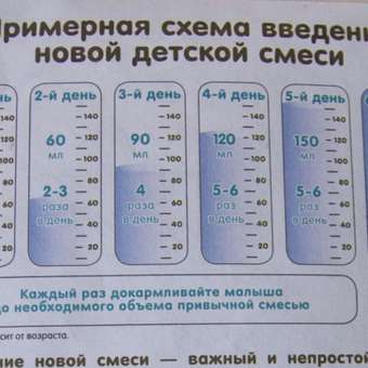Фото ответа -1 0