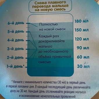 Фото ответа -1 0