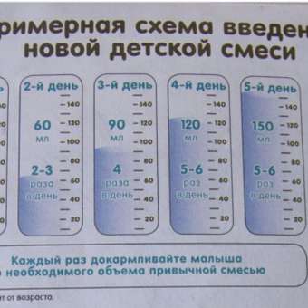 Фото ответа -1 0