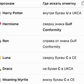 Кукла мини L.O.L. Surprise! Harry Potter Tots: отзыв пользователя Детский Мир